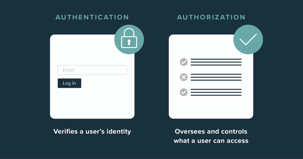 course-4-authentication-authorization