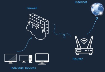 firewall